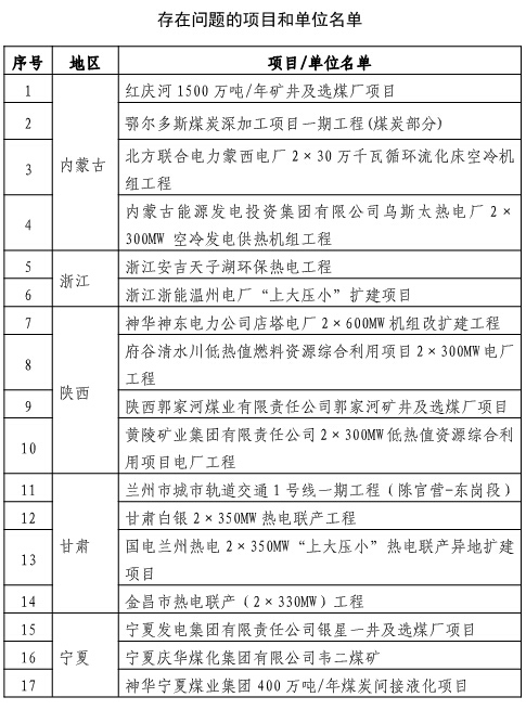 發改委:個別固定資產投資項目騙取節能審查意見