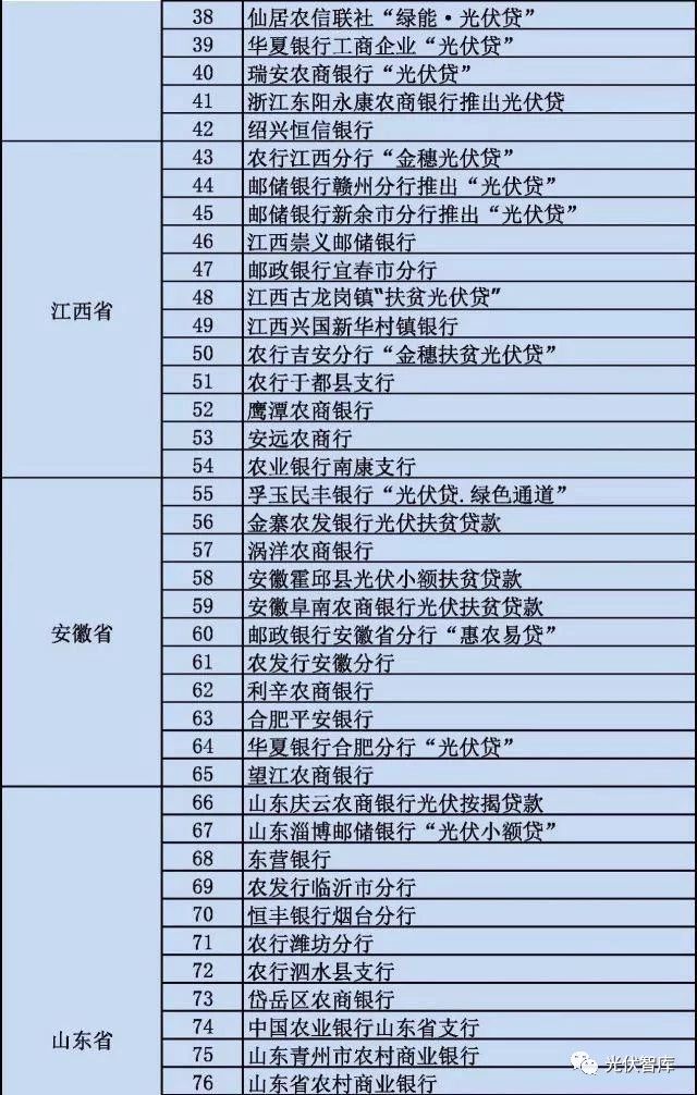 從5點分析:各大銀行“光伏貸”引起的糾紛!