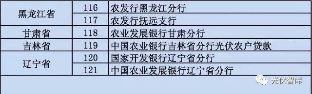 從5點分析:各大銀行“光伏貸”引起的糾紛!