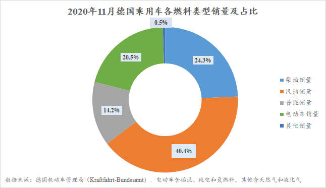 銷量,11月汽車銷量