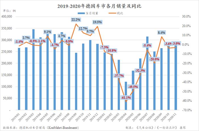 銷量,11月汽車銷量