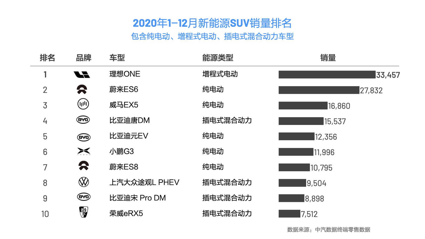 SUV，銷量，理想汽車