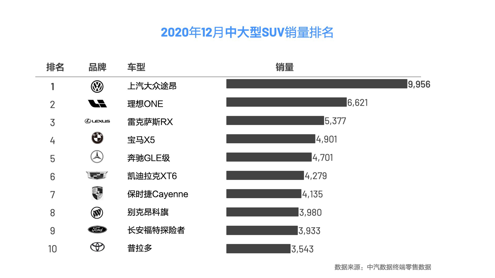 SUV，銷量，理想汽車