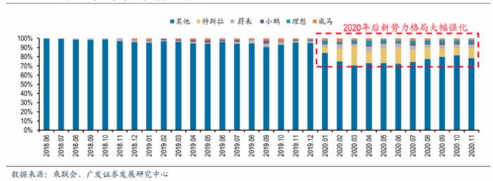 銷量，特斯拉，汽車銷量,特斯拉,新能源汽車