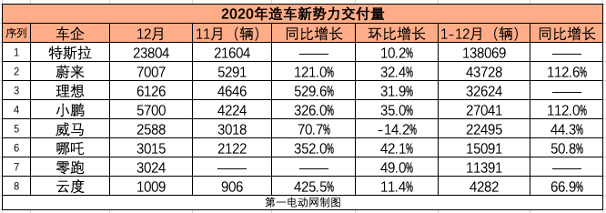 銷量，特斯拉，汽車銷量,特斯拉,新能源汽車