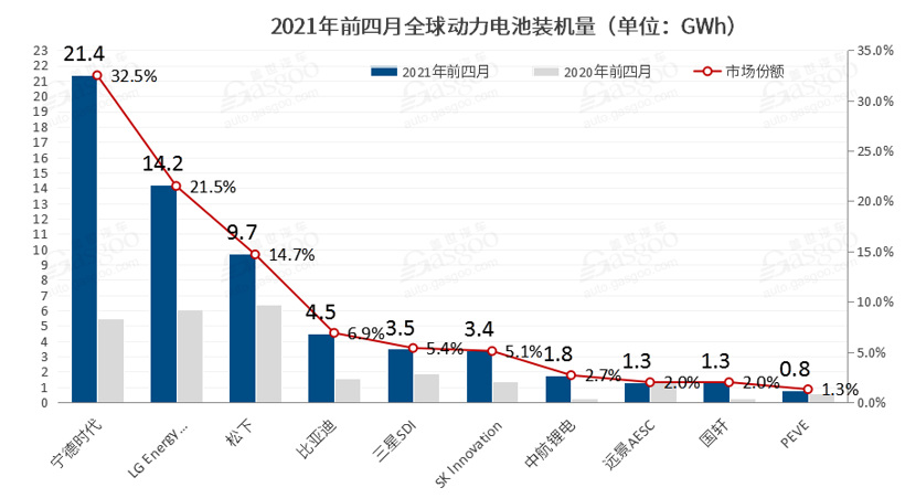 寧德時代，電池，動力電池,鋰材料漲價